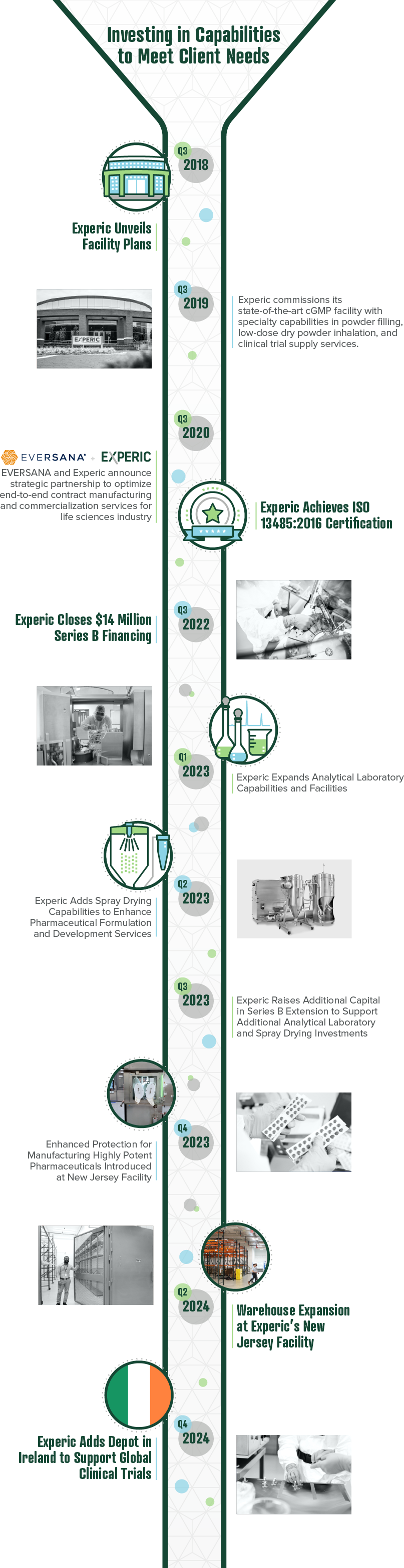 Experic_Timeline-Graphic_ECG Updated 12-17-24