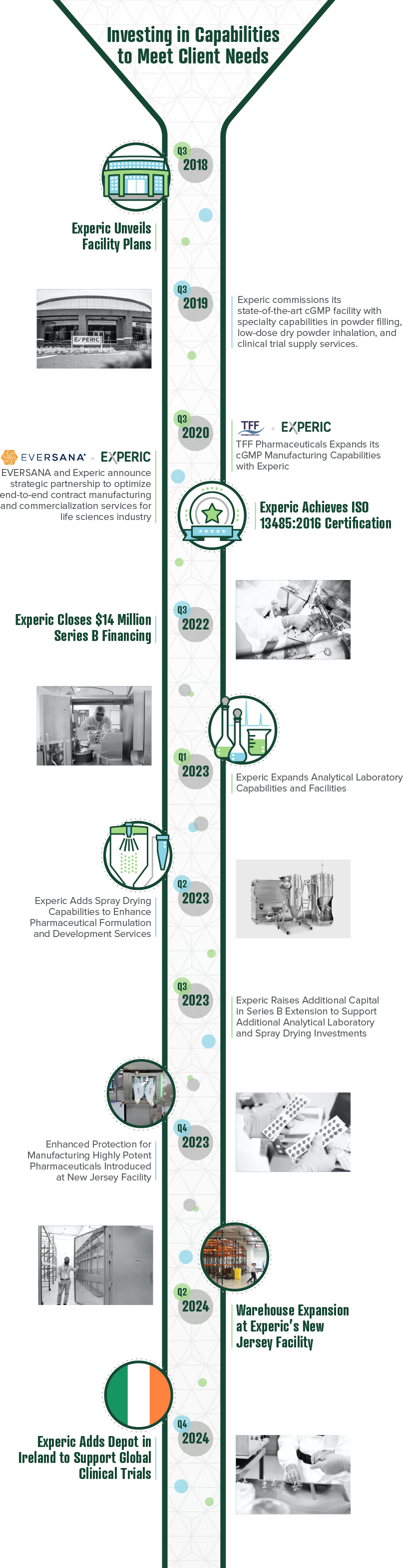 Experic_Timeline-Graphic_ECG Updated 8-14-24